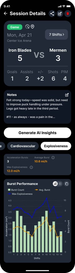HPT explosiveness metrics showing 15 acceleration bursts, 32 km/h average burst speed, and 92% max explosiveness rating