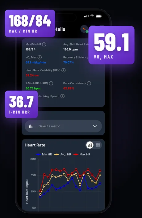 App Store slide of HPT's cardiovascular screen: VO2 max with a 59.1 callout, 168 over 84 max and min heart rate, 36.7 one-minute heart-rate recovery, heart-rate variability and a three-line heart rate chart