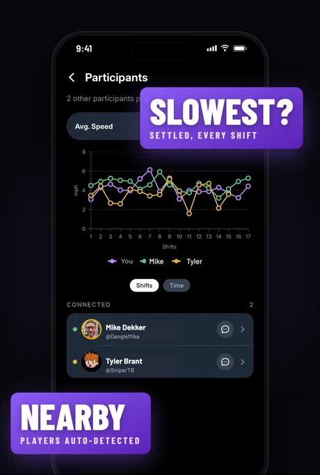 App Store slide of HPT's participants screen charting average speed per shift for three linemates in the same session, with a who-was-slowest callout and a nearby players auto-detected chip