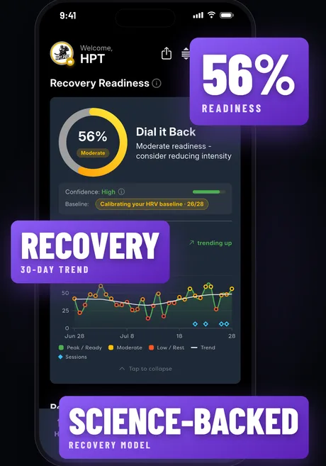 App Store slide of HPT's Recovery Readiness screen at 56 percent advising to dial it back, with a 30-day recovery trend chart and a science-backed recovery model chip
