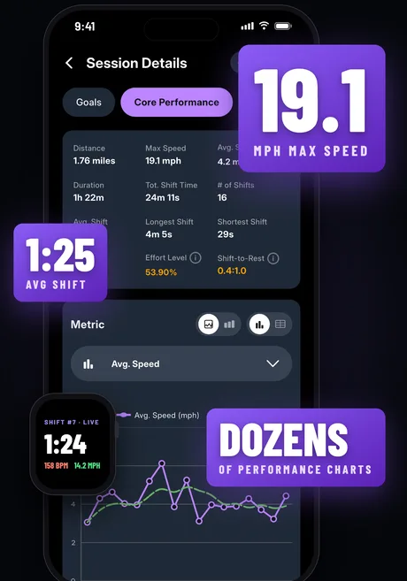 App Store slide of HPT's Core Performance screen with speed, average shift, live watch timer and performance chart callouts